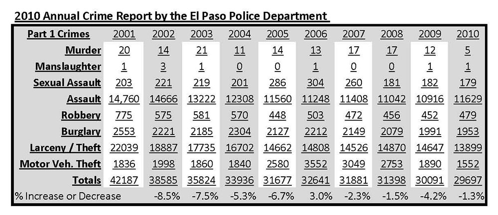 EPPD-2010-Report-Table