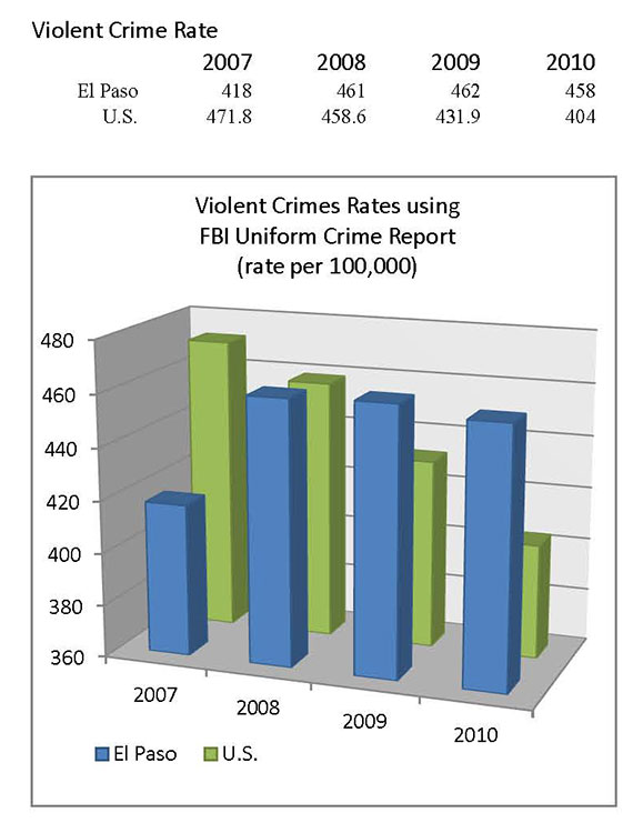 Violent-Crime-Rate-Graph