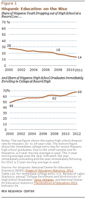 PHC-2013-05-college-enrollment-01.png
