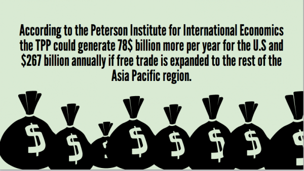 Info chart on estimated economic impact of TPP in the U.S.