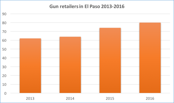 Gun Seller Chart .png